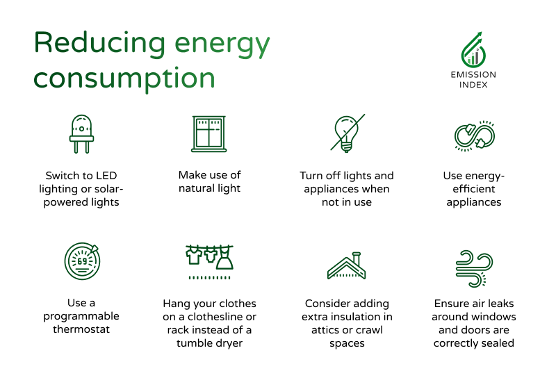 Infographic highlighting ways to reduce energy consumption. Tips include switching to LED lights, sealing air leaks, and making use of natural light