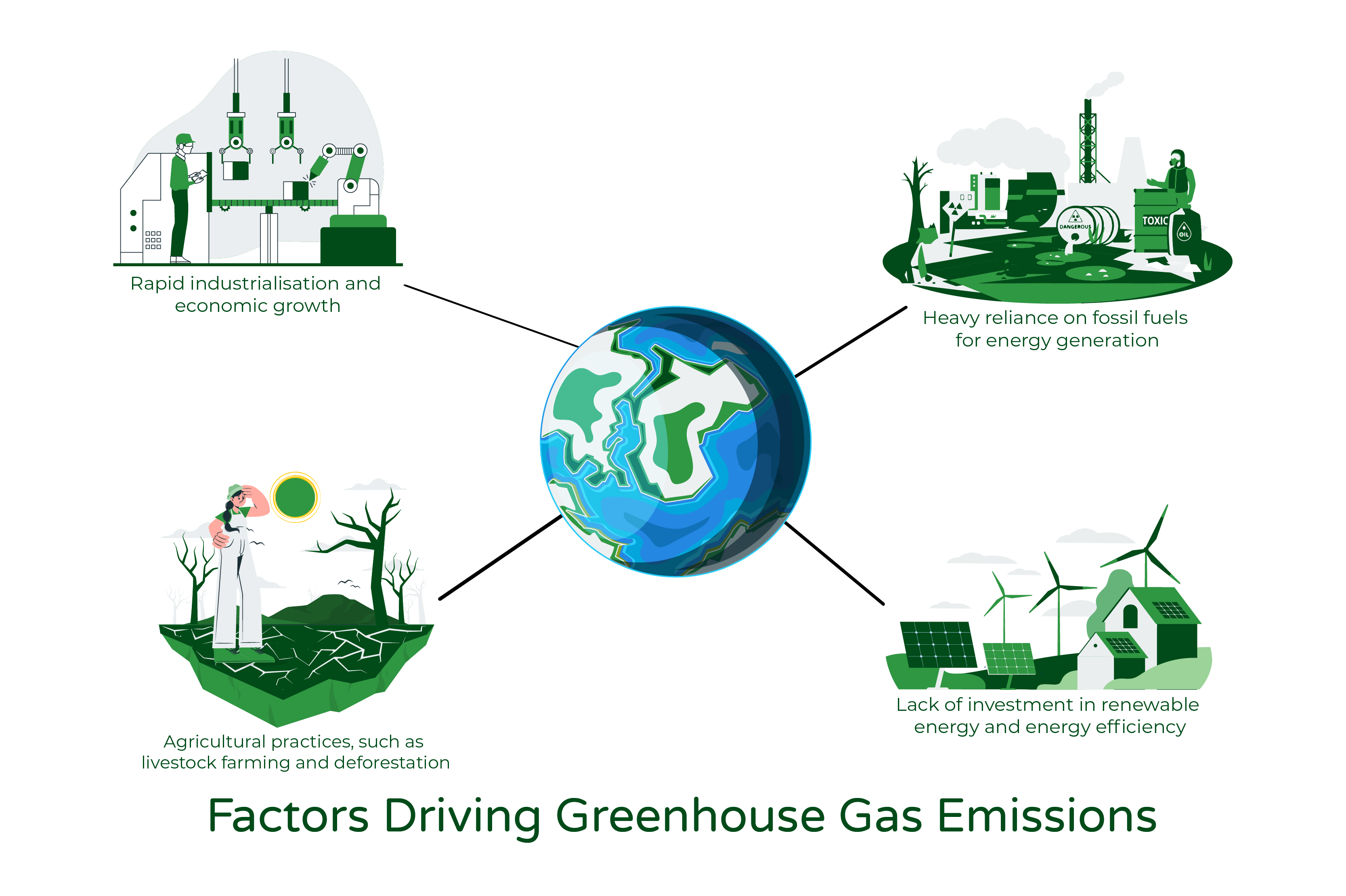An image titled 'Which countries produce the most greenhouse gas emissions?' showing illustrations of famous landmarks representing four major countries: China (Great Wall of China), the USA (Statue of Liberty), India (Taj Mahal), and Russia (Saint Basil's Cathedral), along with six other countries. The image visually conveys that these countries are major contributors to global greenhouse gas emissions.
