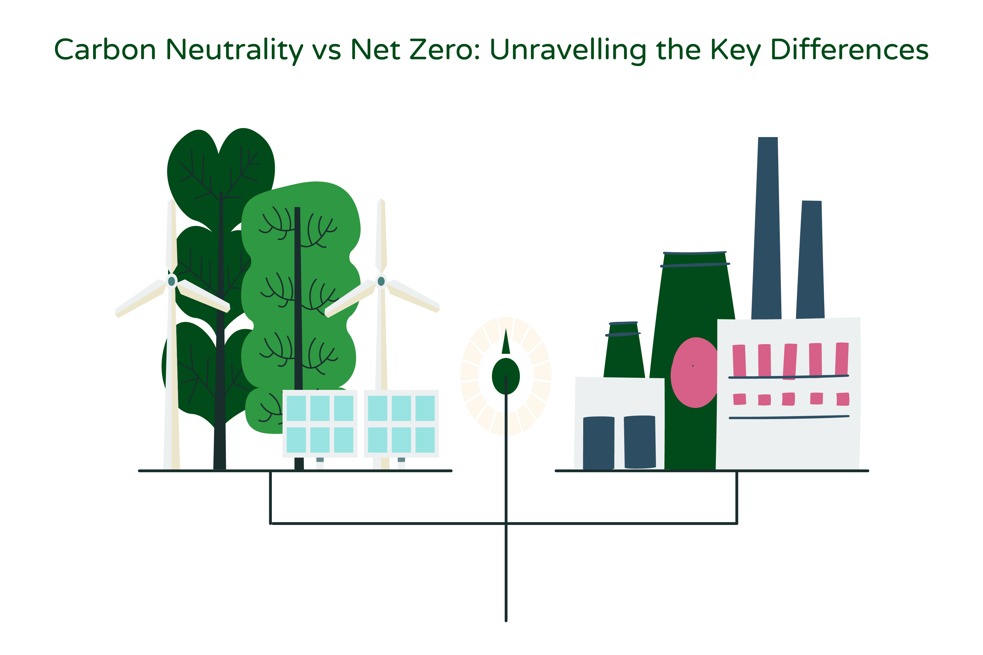 Illustration titled 'Carbon Neutrality vs Net Zero: Unravelling the Key Differences.' The illustration features a scale with a sustainable environment depicted on one side and industry represented on the other side, symbolizing the contrasting visions associated with the concepts of carbon neutrality and net zero.