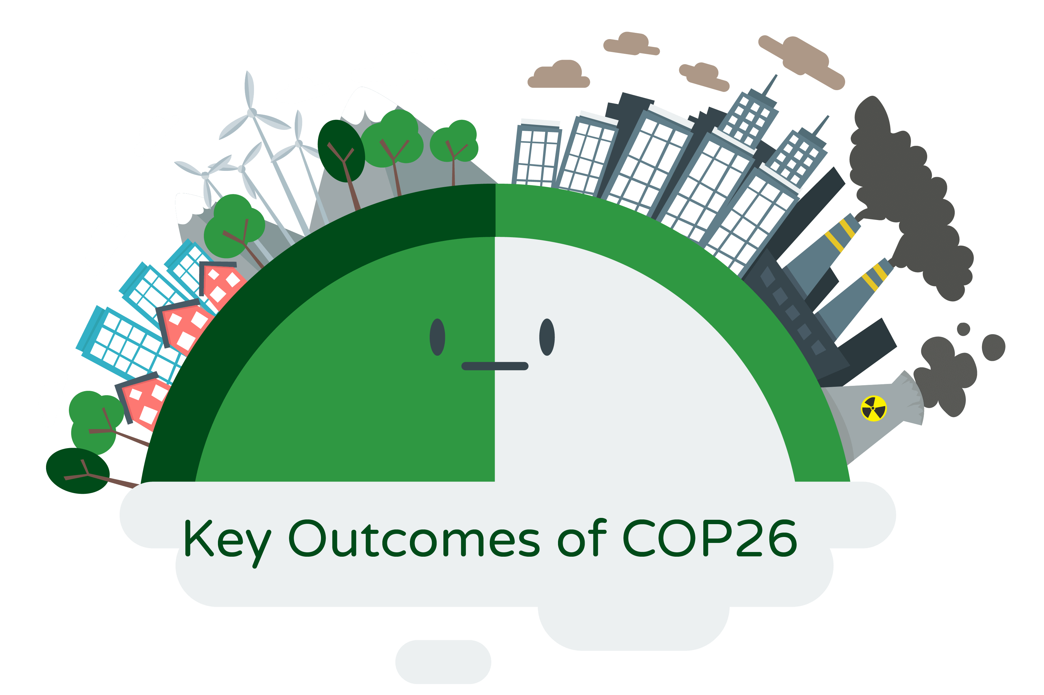 Illustration titled 'Key Outcomes of COP26.' The illustration features a half-circle-shaped glass symbolizing the outcomes of the Glasgow Climate Conference. One half of the glass represents a sustainable environment, depicted with vibrant colors, greenery, and clean air. The other half represents a polluted environment, portrayed with dark colors, smog, and distress. The illustration visually communicates the significant outcomes of COP26, highlighting the urgency and importance of taking action to address climate change and achieve a sustainable future.