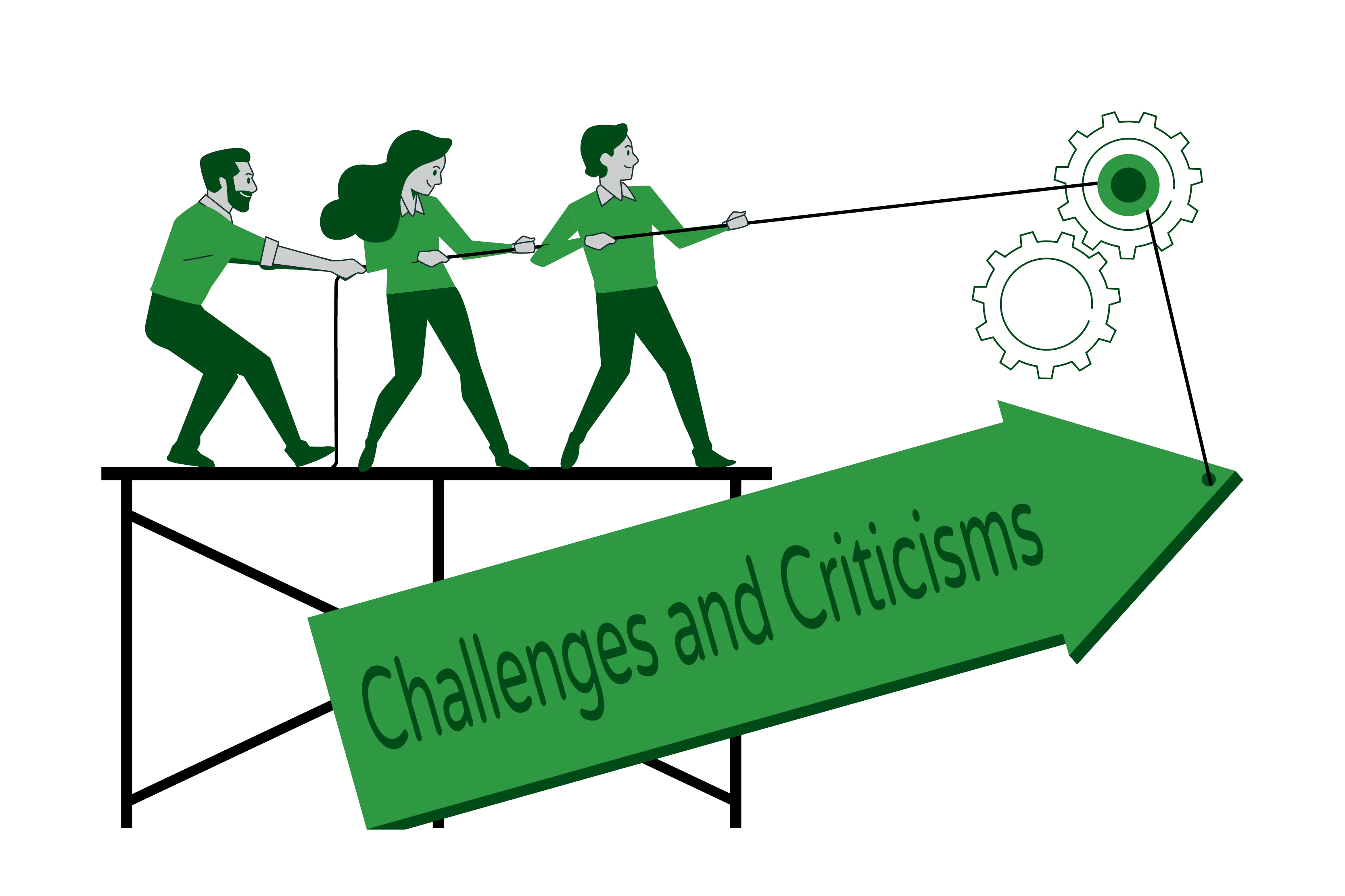 Illustration titled 'Challenges and Criticism' portrays three people engaged in a tug-of-war with a pulley system, symbolizing the challenges and criticisms related to greenhouse gas (GHG) accounting methods."  The central theme of the illustration revolves around the challenges and criticism associated with GHG accounting methods, as indicated by the title. The three individuals pulling the rope in opposite directions represent the conflicting perspectives and debates surrounding these issues.  The pulley system and the big arrow connected to it represent the force of criticism and challenges faced in GHG accounting. The arrow signifies the weight of scrutiny and questioning, highlighting the need for accuracy and transparency in reporting environmental impact.  The text emphasizes two specific challenges:  Greenwashing: The illustration visually represents the concept of greenwashing, where companies inaccurately present their environmental impact positively. This is depicted by the individuals pulling the rope, suggesting the tension and deception caused by misleading claims.  Measuring Scope 3 Emissions: The illustration visually represents the complexity of tracking and managing Scope 3 emissions, which are emissions occurring outside a company's direct control. The diverse sources and data challenges are symbolized by the individuals struggling to maintain balance while holding the rope.  The overall imagery of the illustration conveys the difficulties in achieving accurate emissions reporting, addressing greenwashing concerns, and ensuring transparency and accountability in environmental practices. It represents the need for standardized methodologies, proper data verification, and responsible business practices to overcome these challenges and drive progress in lowering greenhouse gas emissions.