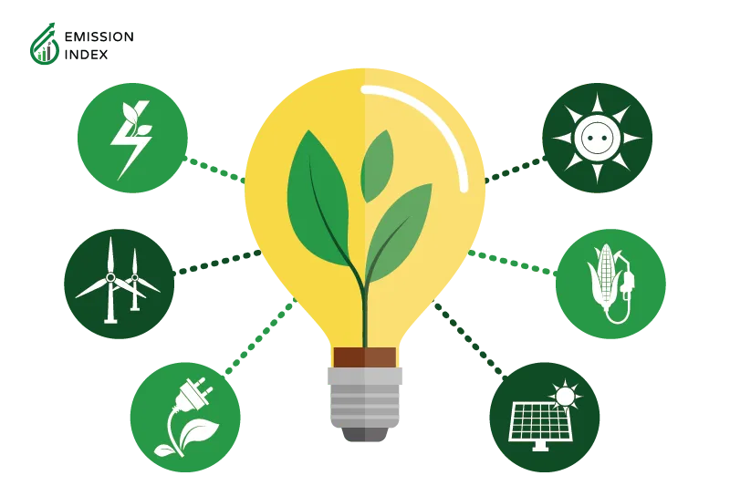 Illustration titled 'Renewable Energy for Businesses.' The image shows a bulb of sustainability at the center, surrounded by a circular graph with six components, including solar energy, wind power, and other renewable sources. The illustration showcases how businesses increasingly recognize the significance of adopting renewable energy solutions. By harnessing renewable energy, companies can reduce their carbon footprint, combat climate change, and enjoy tangible benefits such as cost savings, improved energy security, and enhanced corporate social responsibility. Embracing renewable energy allows businesses to demonstrate a commitment to sustainable practices, attract eco-conscious consumers, and drive long-term growth.