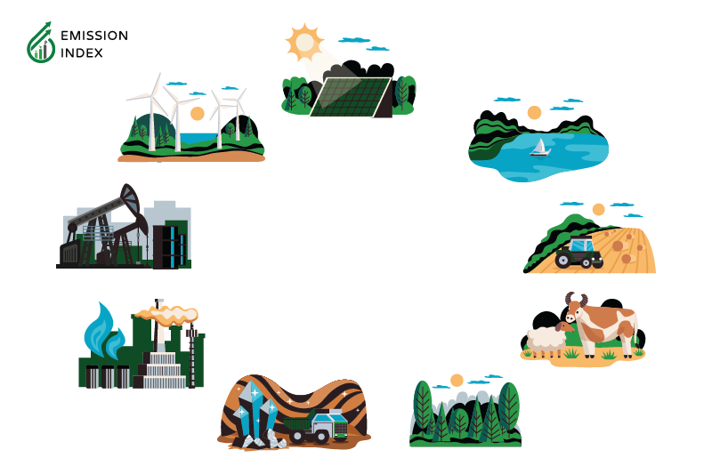 Illustration titled 'Types of Renewable Energy.' The image showcases different types of renewable energy sources, including solar, wind, hydro, biomass, and geothermal. These natural and replenishing sources are viable alternatives to traditional fossil fuels, meeting our growing energy demands while being virtually inexhaustible over time. This section explores the five most common renewable energy sources.
