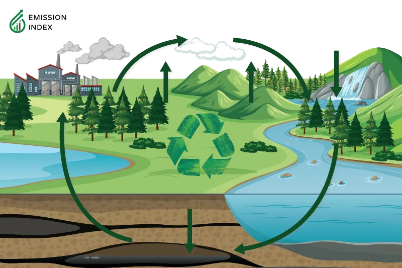 Illustration titled 'Advantages of Geothermal Energy.' The image depicts a natural scene showcasing the advantages of geothermal energy as a renewable resource. The scenery includes lakes, a geothermal pump factory, and mountains. Geothermal energy offers several benefits that make it an attractive option for meeting our growing energy needs sustainably.