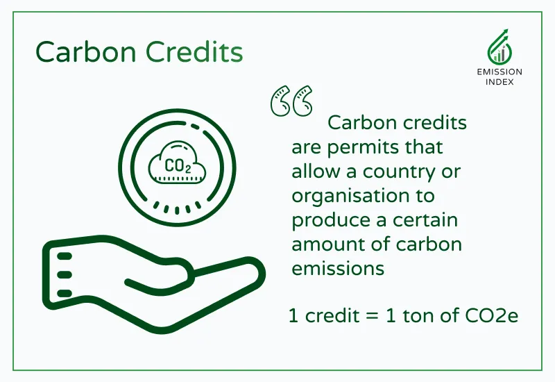 Buyers of carbon credits do so to offset their own emissions