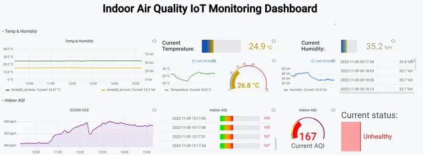 Air Emissions IoT Monitoring Dashboard