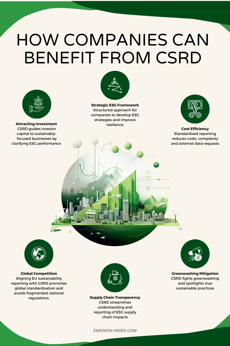 Infographic highlighting how companies can benefit from the Corporate Sustainability Reporting Directive by attracting investment, developing resilience, reducing costs, avoiding greenwashing, improving transparency and aligning with global standards